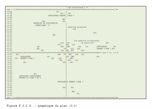 AFc classique, plan 2,3