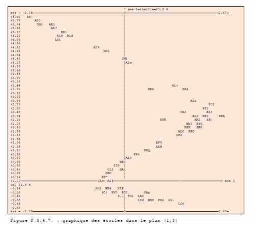 afc en codage flou plan 1,3