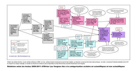 liens entre les derniers articles li&eacute;s &agrave; l'HDR